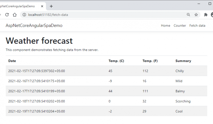 A Guide For Building Angular SPA With ASP NET Core 5 Web API