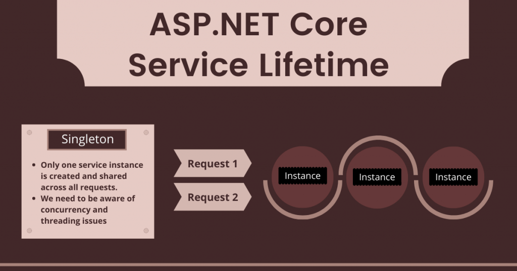 asp-net-core-service-lifetimes-infographic