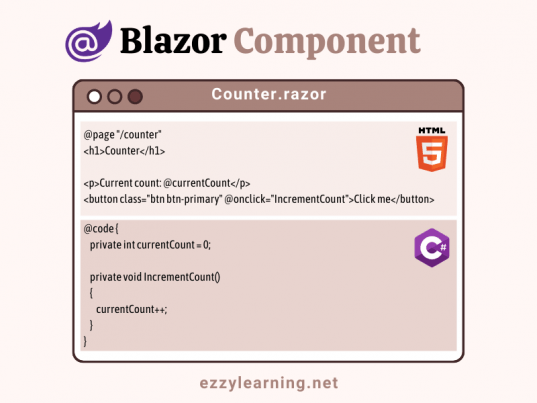 A Beginner S Guide To Blazor Components