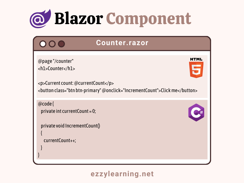 A Beginner s Guide To Blazor Components