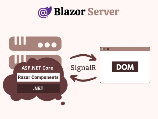 Building Blazor Server Apps With Clean Architecture