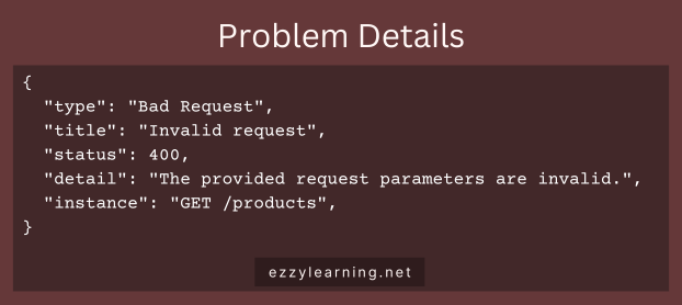 Problem Details