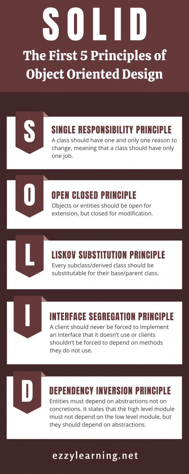 SOLID - 5 Principals Of Object Oriented Design (Infographic)