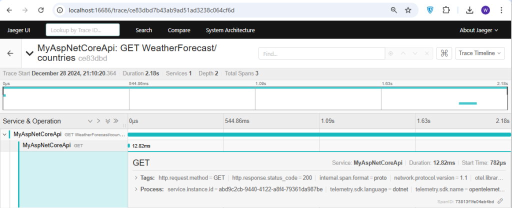 View ASP.NET Core Traces Spans Details in Jaeger